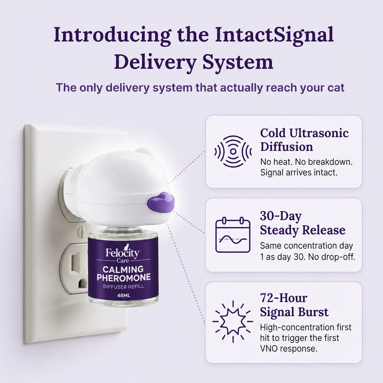 Felocity Cat Calming Diffuser (US Plug)