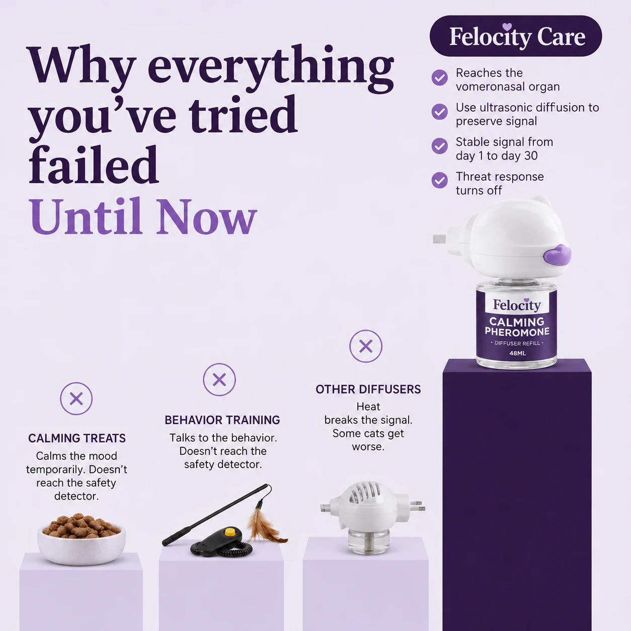 Felocity Cat Calming Diffuser (US Plug)